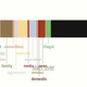 Image for article titled What Do People's Online "Personas" Say About Them?